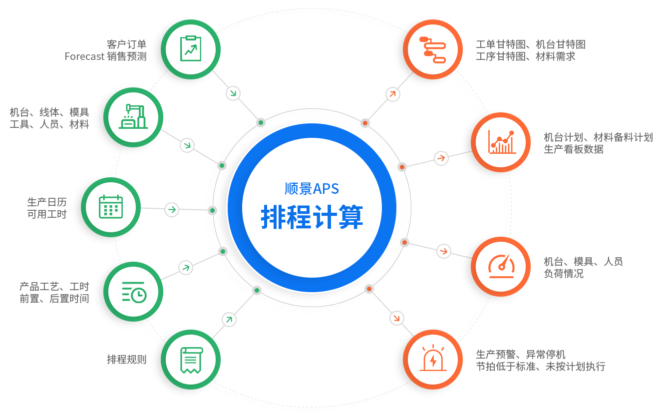 九游在线官方官网-九游(中国)在我国管理中的应用