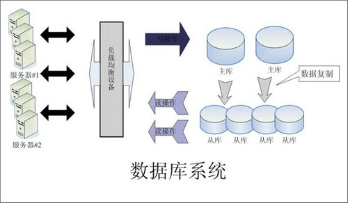 企业该如何选择九游在线官方官网-九游(中国)数据库