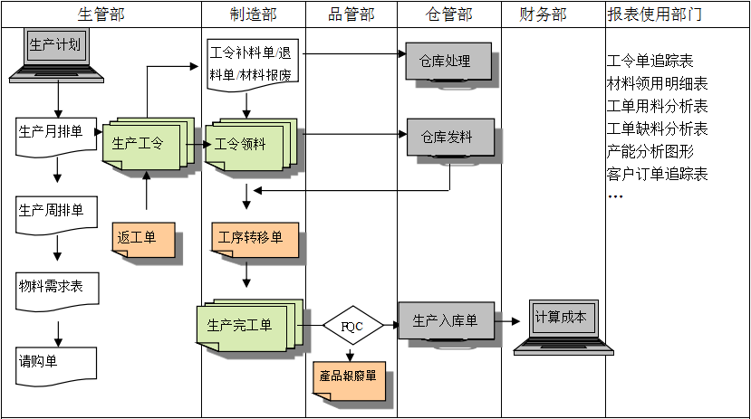 生产制造九游在线官方官网-九游(中国)九游在线官方官网-九游(中国)
