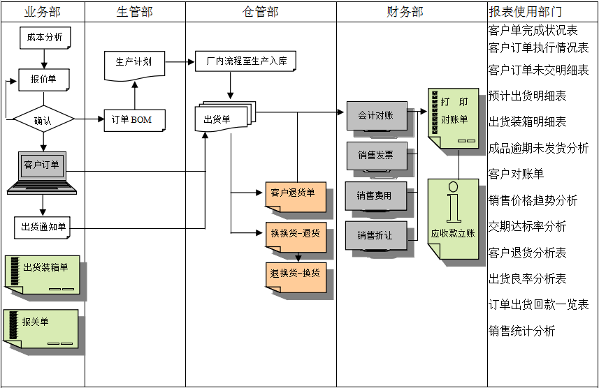 MRP II有几个特点?九游在线官方官网-九游(中国)能否超越它?