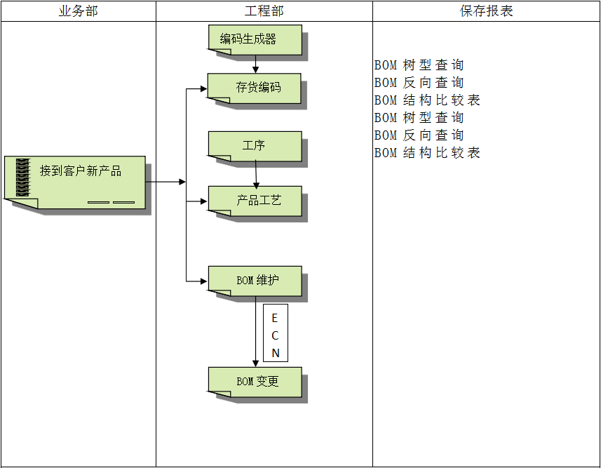 九游在线官方官网-九游(中国)软件九游在线官方官网-九游(中国)
对企业管理的重要吗?
