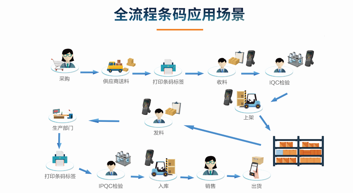 目前企业九游在线官方官网-九游(中国)的应用状况怎么样?